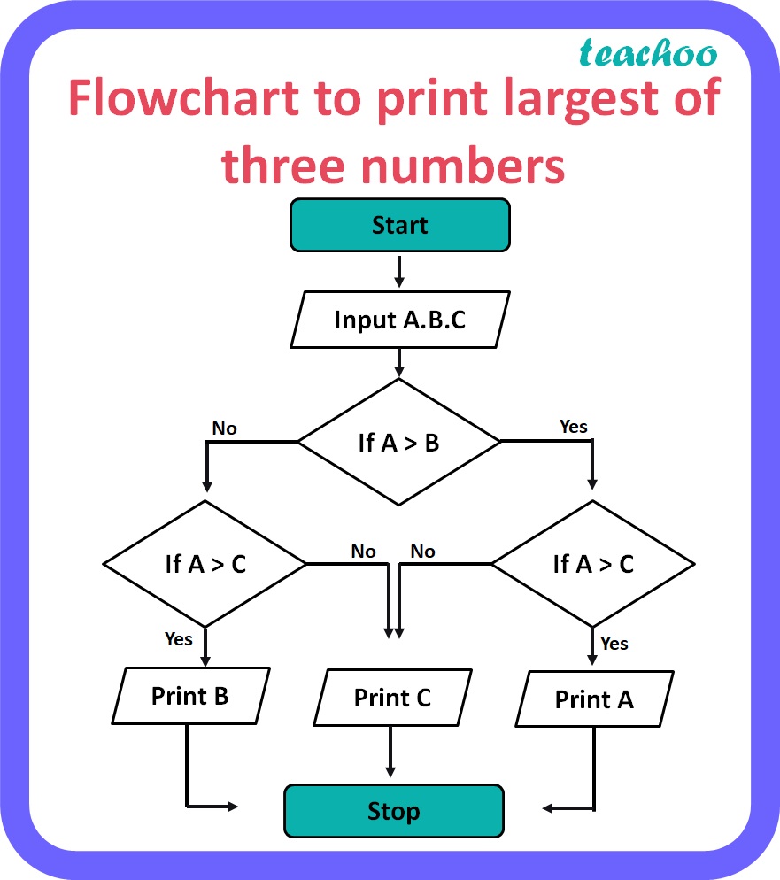 How Do I Find The Top 10 Largest Numbers In Excel Printable Online