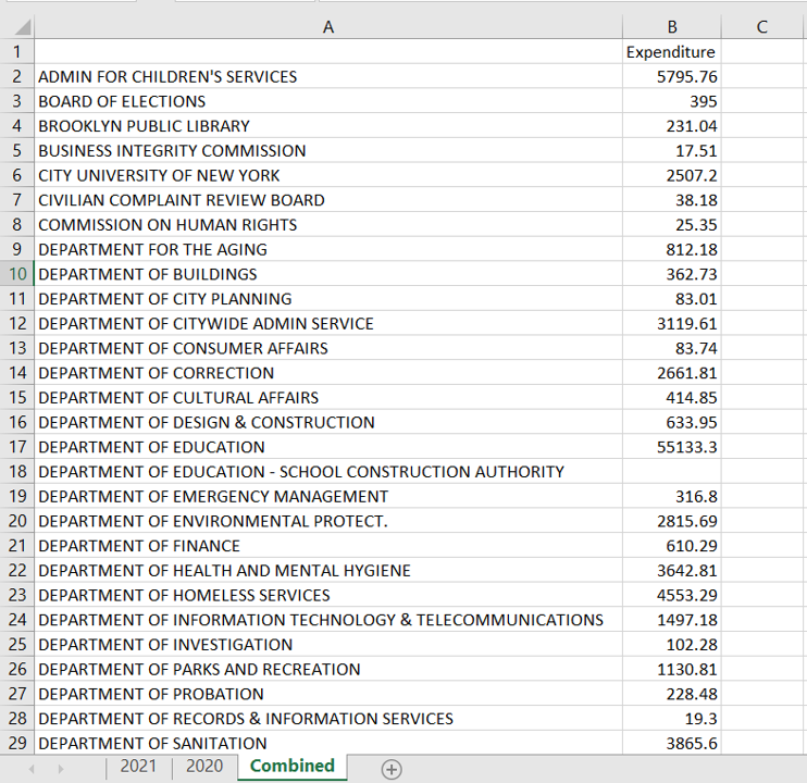 Merge Two Excel Sheets Easily: Step-by-Step Guide