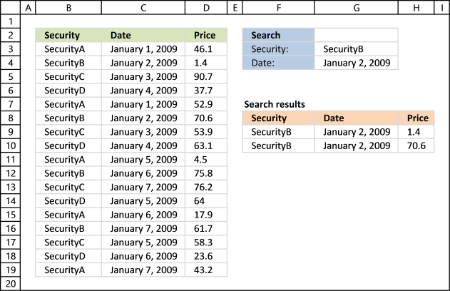 5 Key Facts About Excel 2011 Sheet Limits