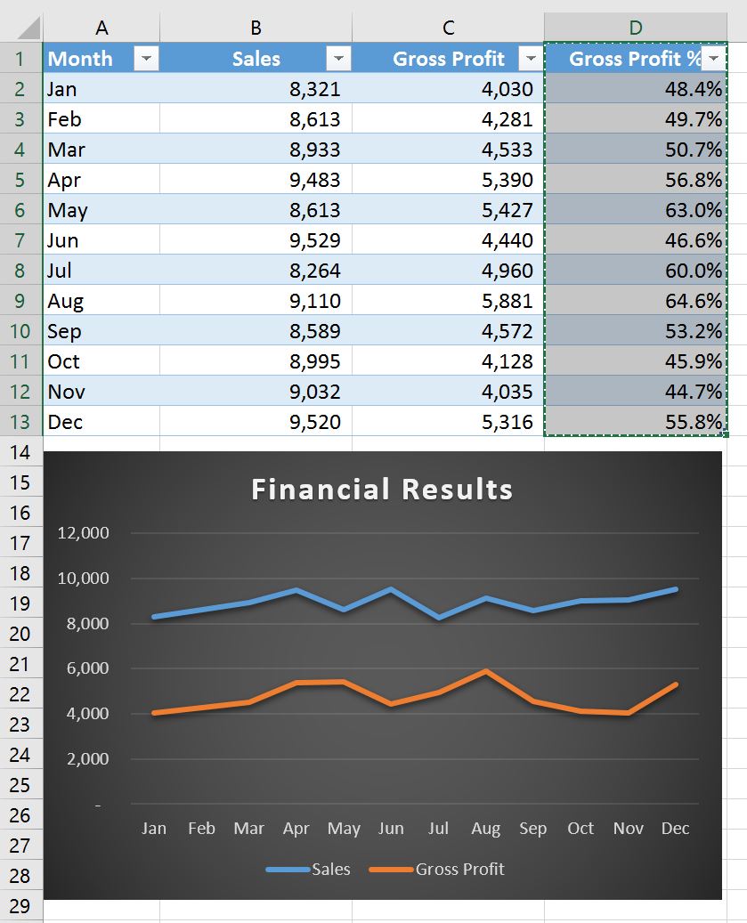 5 Quick Ways to Add Data to Excel Sheets