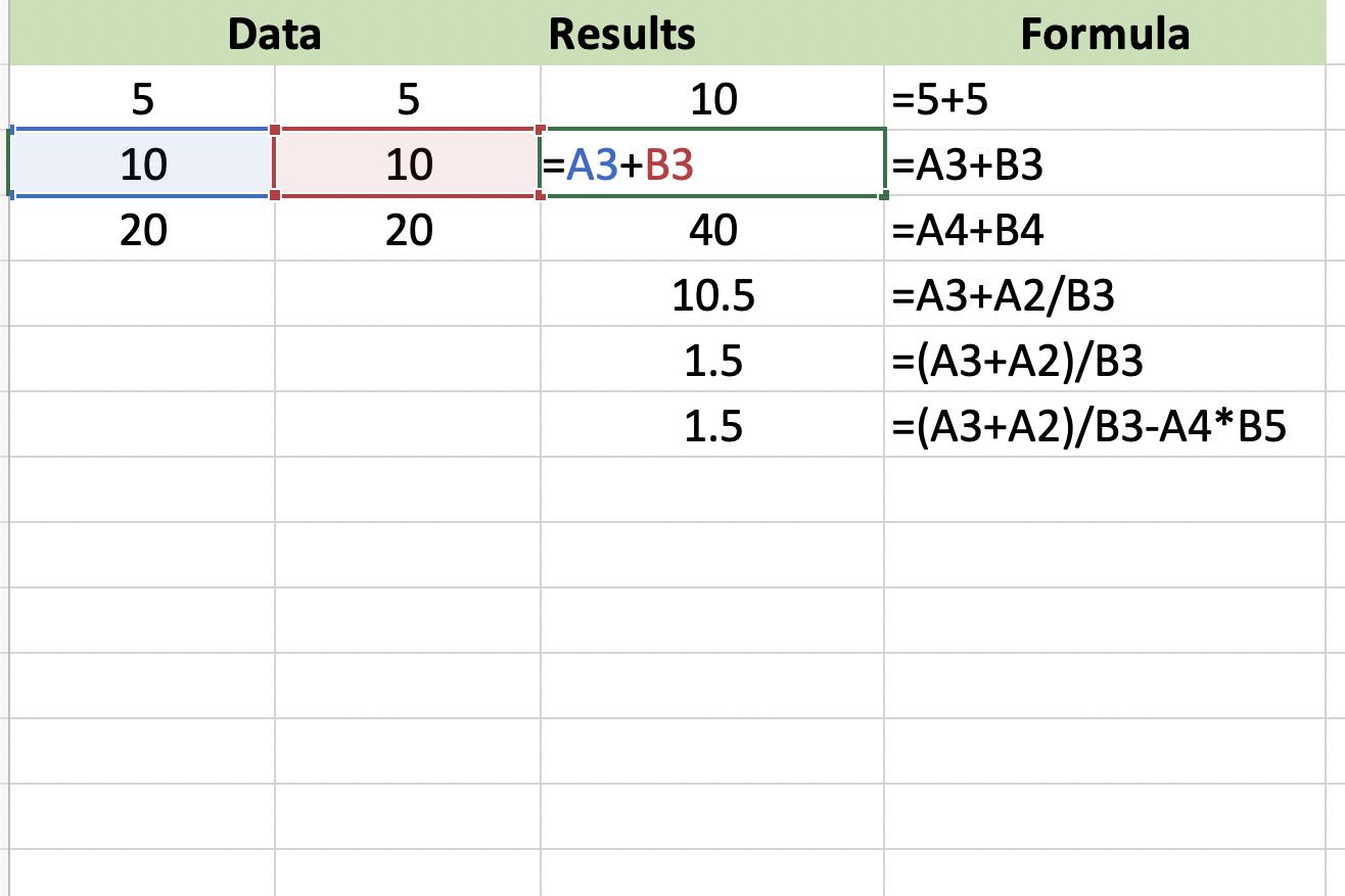 Mastering Excel: Add Formulas Easily