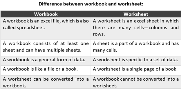 Add Sheets to Excel Workbook Easily: Step-by-Step Guide