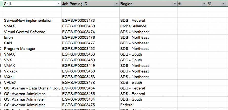 5 Ways to Organize Data with Excel Regions