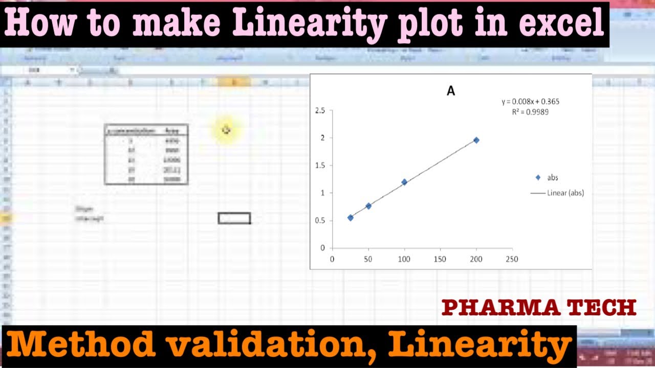 5 Easy Ways to Add Validation in Excel Sheets