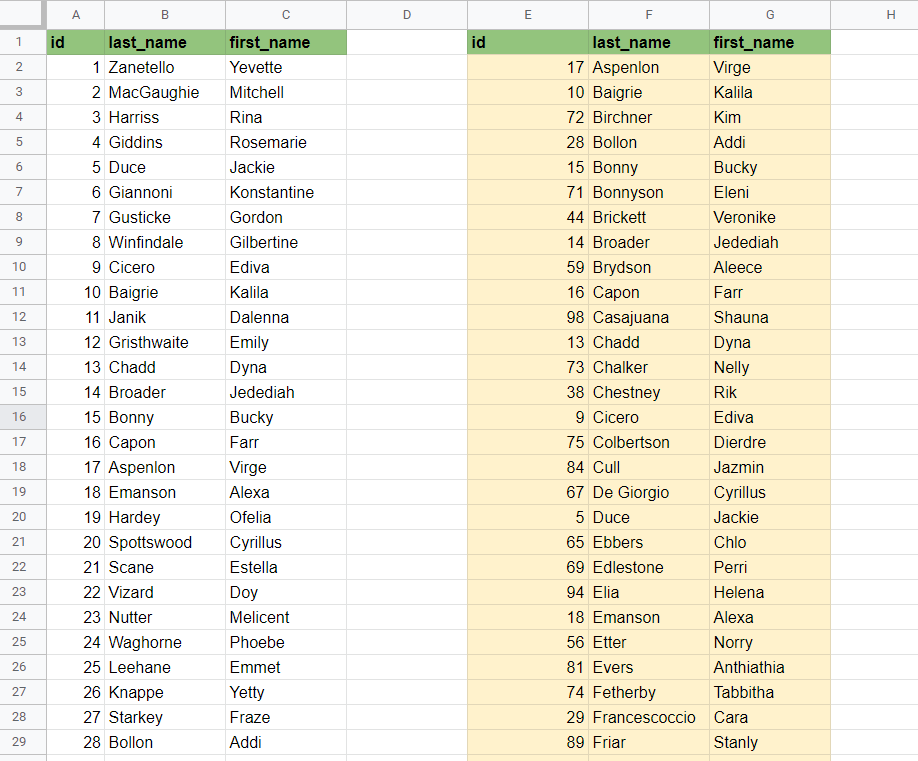 Alphabetize Your Data in Excel & Google Sheets Easily