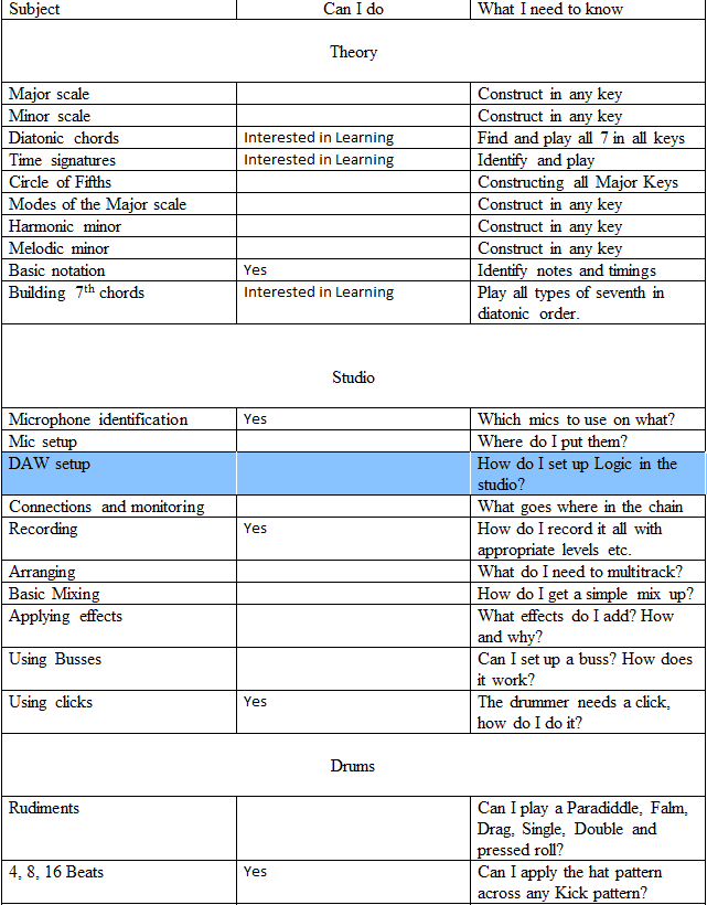 Excel Tips: Sorting Sheet Music Made Easy