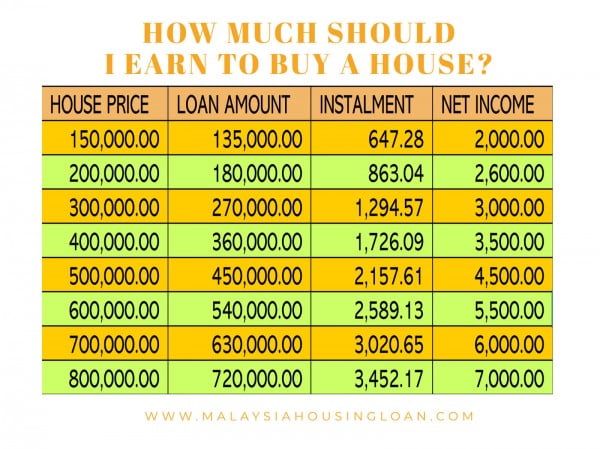 How To Buy A 600K House For Less Than 20K New Loan Limit Update