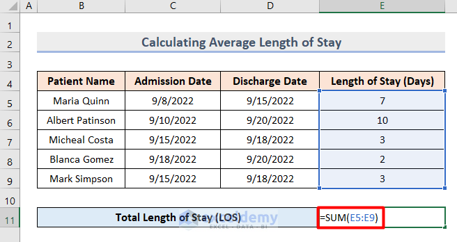 How To Calculate Average Length Of Stay In Excel Exceldemy