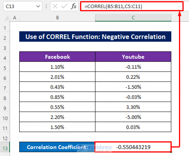 How To Calculate Cross Correlation In Excel