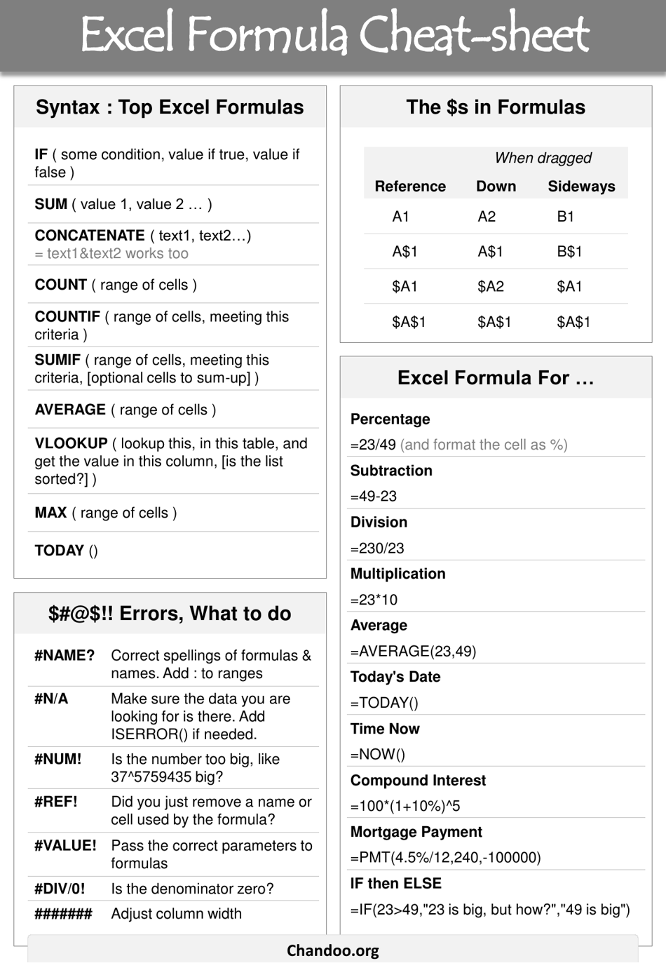 Excel Magic: 5 Simple Tips for Formulas