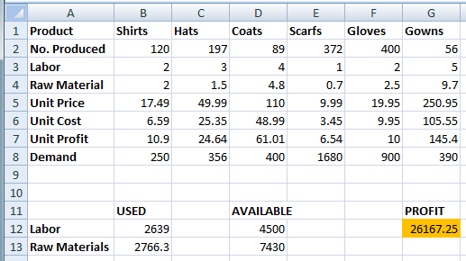 How To Calculate Optimal Product Mix With Ms Excel Solver To Maximize