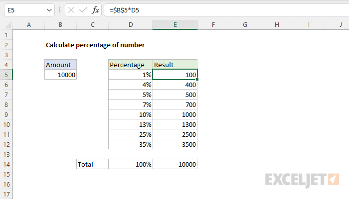 How To Calculate Or Find The Percent Percentage Of A Number In Excel