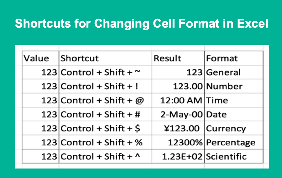 3 Keyboard Shortcuts to Switch Excel Sheets Fast