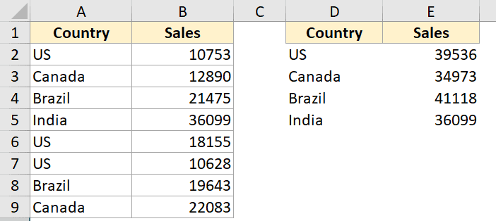 How To Combine Duplicate Rows And Sum The Values In Excel 4 Suitable Ways