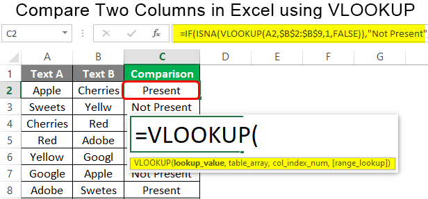 How To Compare Two Columns In Excel Using Vlookup