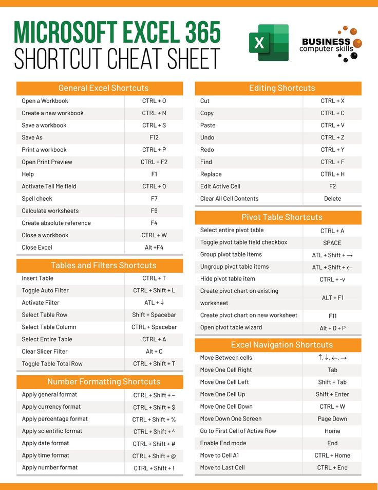 7 Proven Tips for Compiling Excel Sheets Efficiently