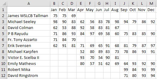 Consolidate Excel Sheets Easily: Simple Methods Explained