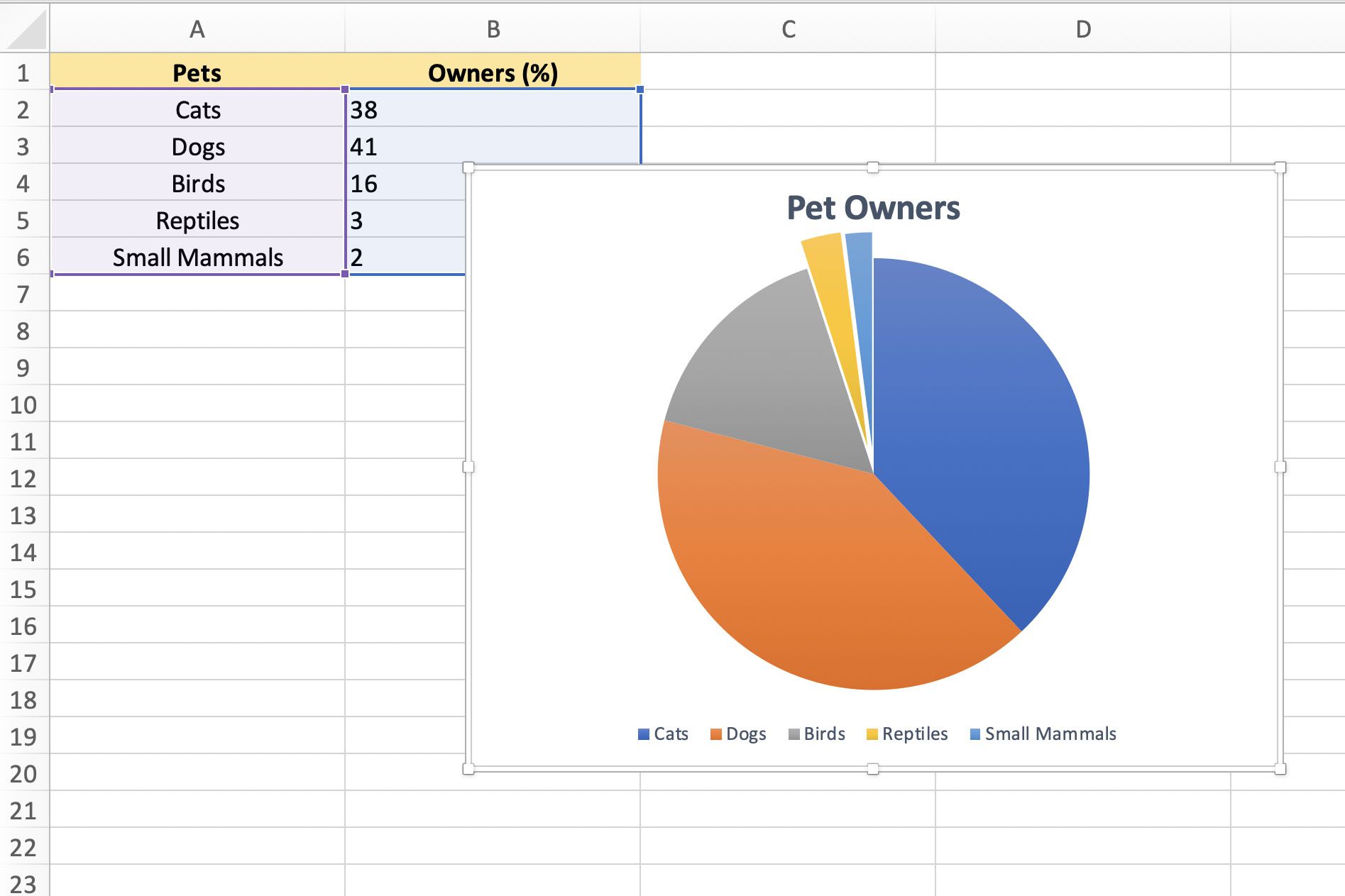 How To Convert Excel Data Into Bar Graph Excel Data Into Chart