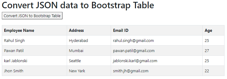 How To Convert Json String Html Table In C Elcho Table