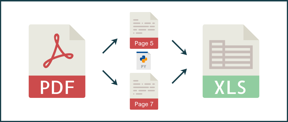 How To Convert Specific Pdf Pages To Excel With Python Pdftables