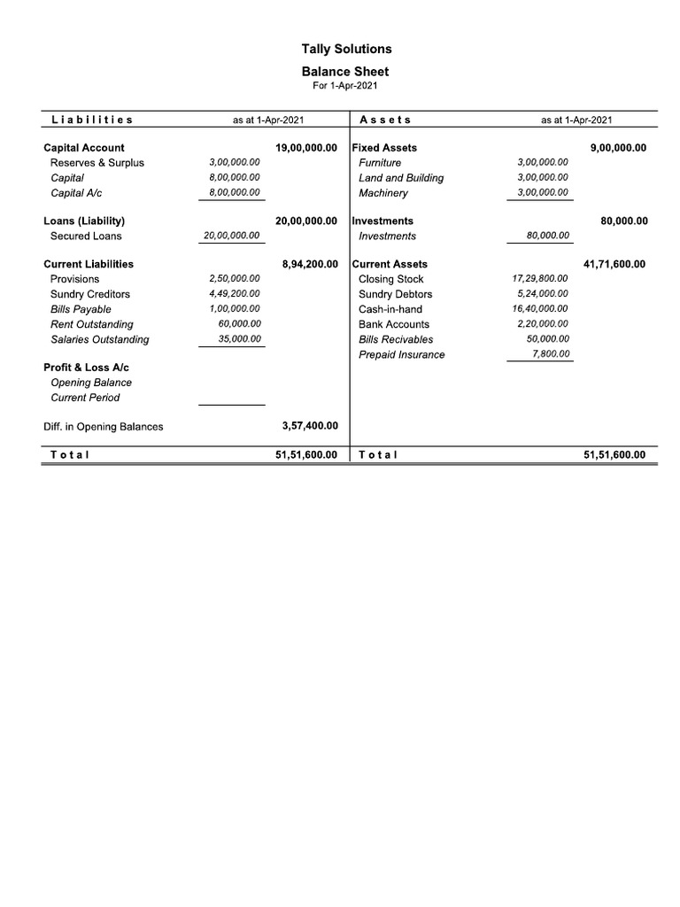 5 Easy Steps to Convert Tally Balance Sheet to Excel