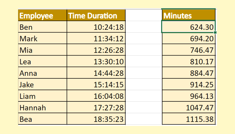 How To Convert Time Duration To Minutes In Excel Sheetaki