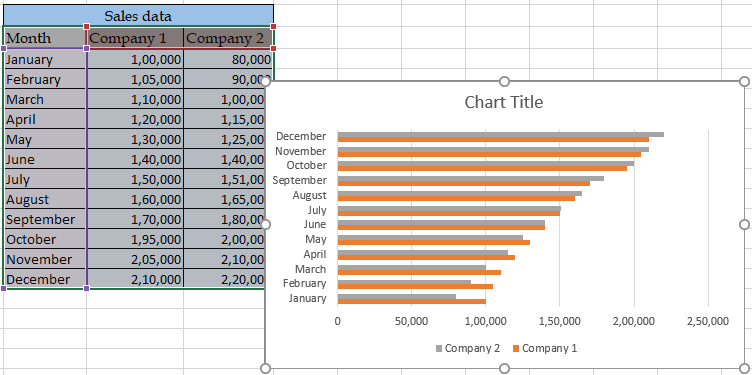 How To Copy And Paste Excel Chart Formatting