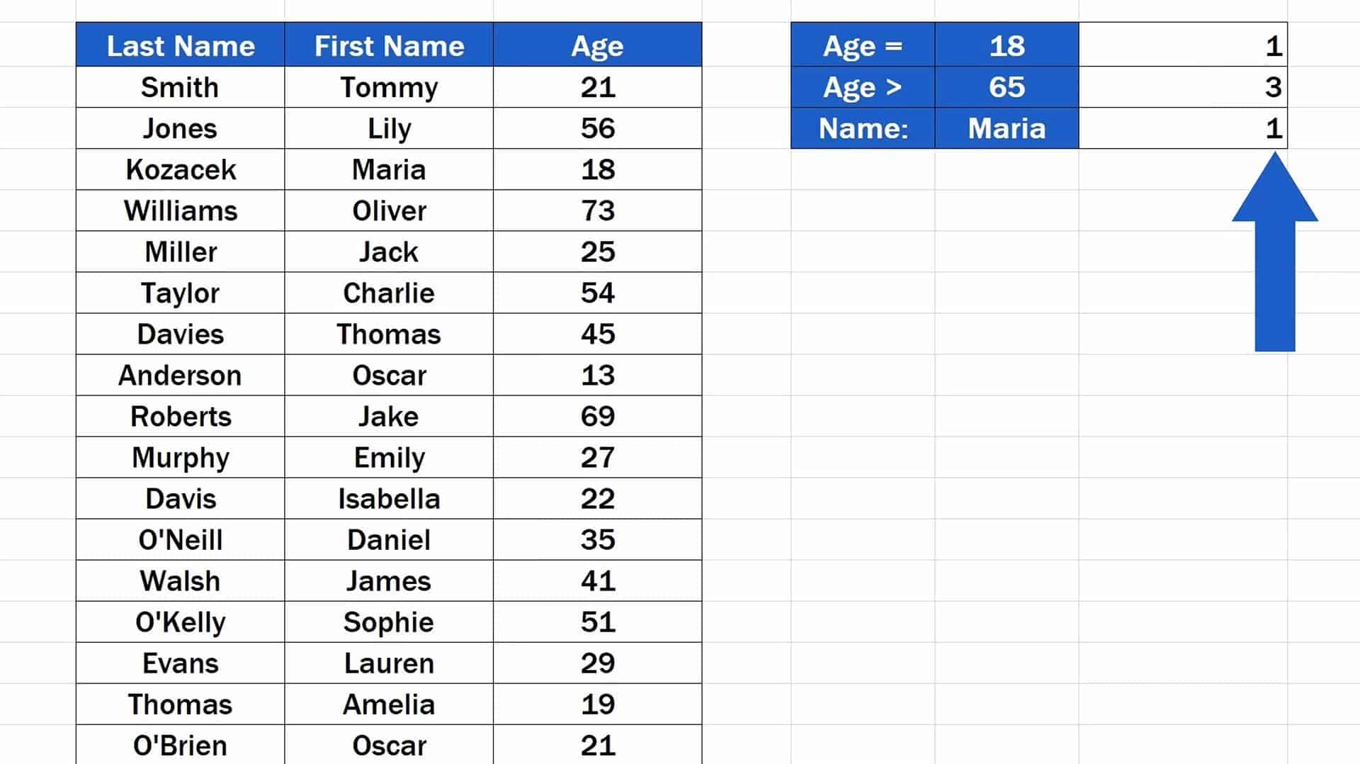 How To Count In Excel With Examples Itechguides