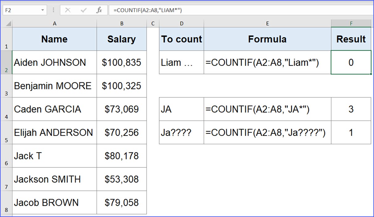 5 Simple Ways to Count Letters in Excel Cells