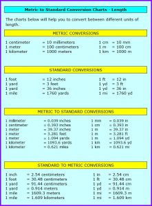 How To Create A Conversion Table In Excel