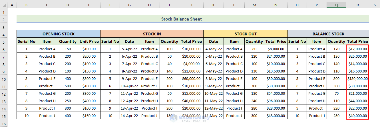 How To Create A Stock Balance Sheet In Excel 5 Quick Steps