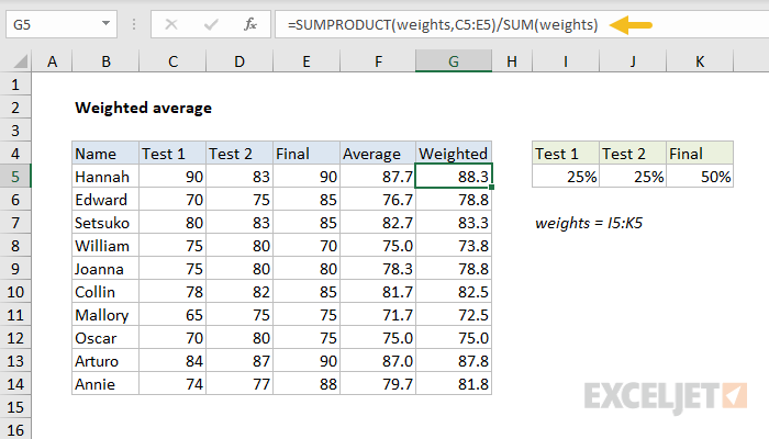 How To Create A Weighted Gradebook In Microsoft Excel Microsoft