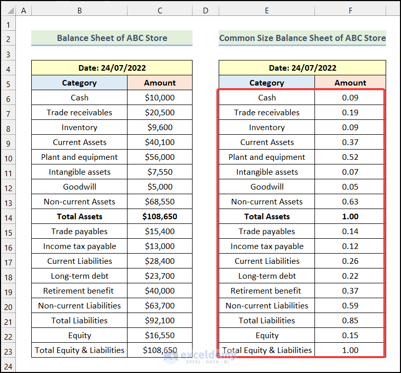 How To Create Common Size Balance Sheet In Excel 3 Simple Steps