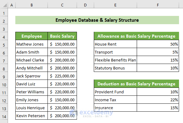 How To Create Employee Salary Sheet In Excel With Advance Formula