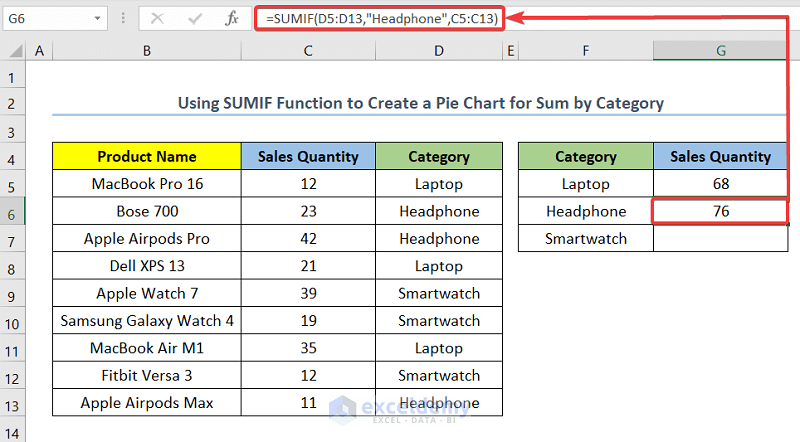 How To Create Pie Chart For Sum By Category In Excel 2 Quick Methods