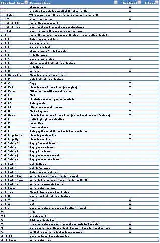 How To Delete An Excel Spreadsheet Step By Step Guide Shortcut And