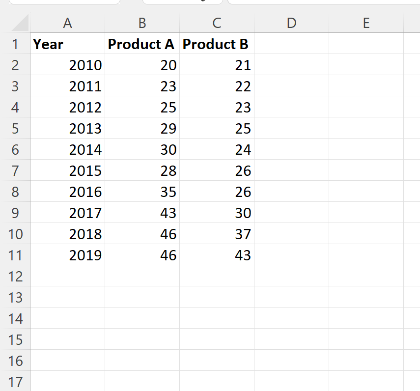 Draw Line Graphs in Excel: A Simple Guide