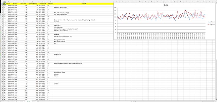 How To Easily Generate Charts And Excel Files With Phpexcel