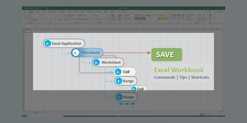 How To Efficiently Save Workbooks In Excel A Detailed Guide Excel