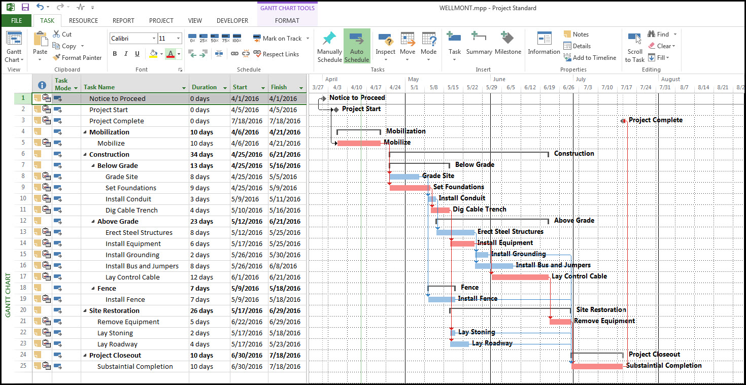 How To Export Gantt Chart From Ms Project To Excel Retawards