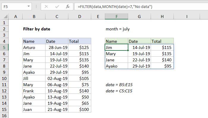 Filter Excel Sheet by Date: Quick Guide