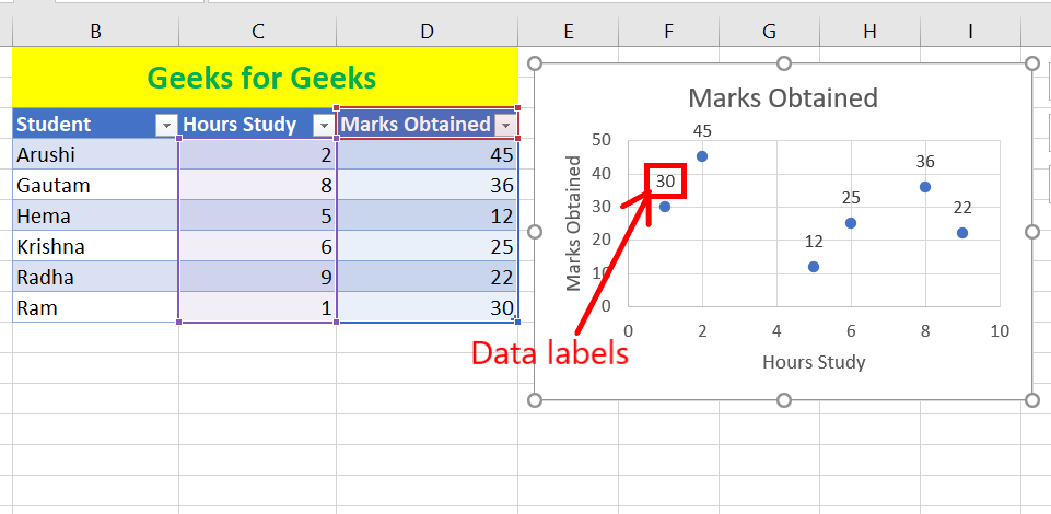 How To Find Highlight And Label A Data Point In Excel Scatter Plot