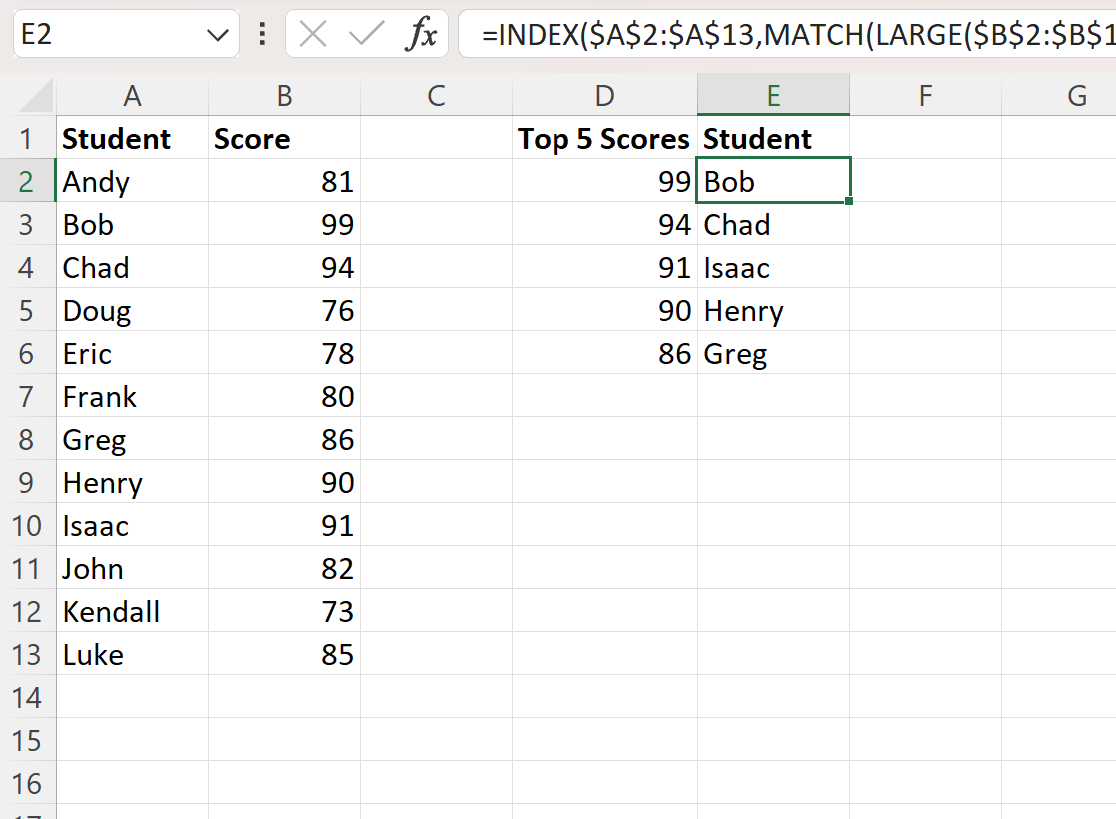 How To Find Top 5 Values And Names In Excel 8 Useful Ways