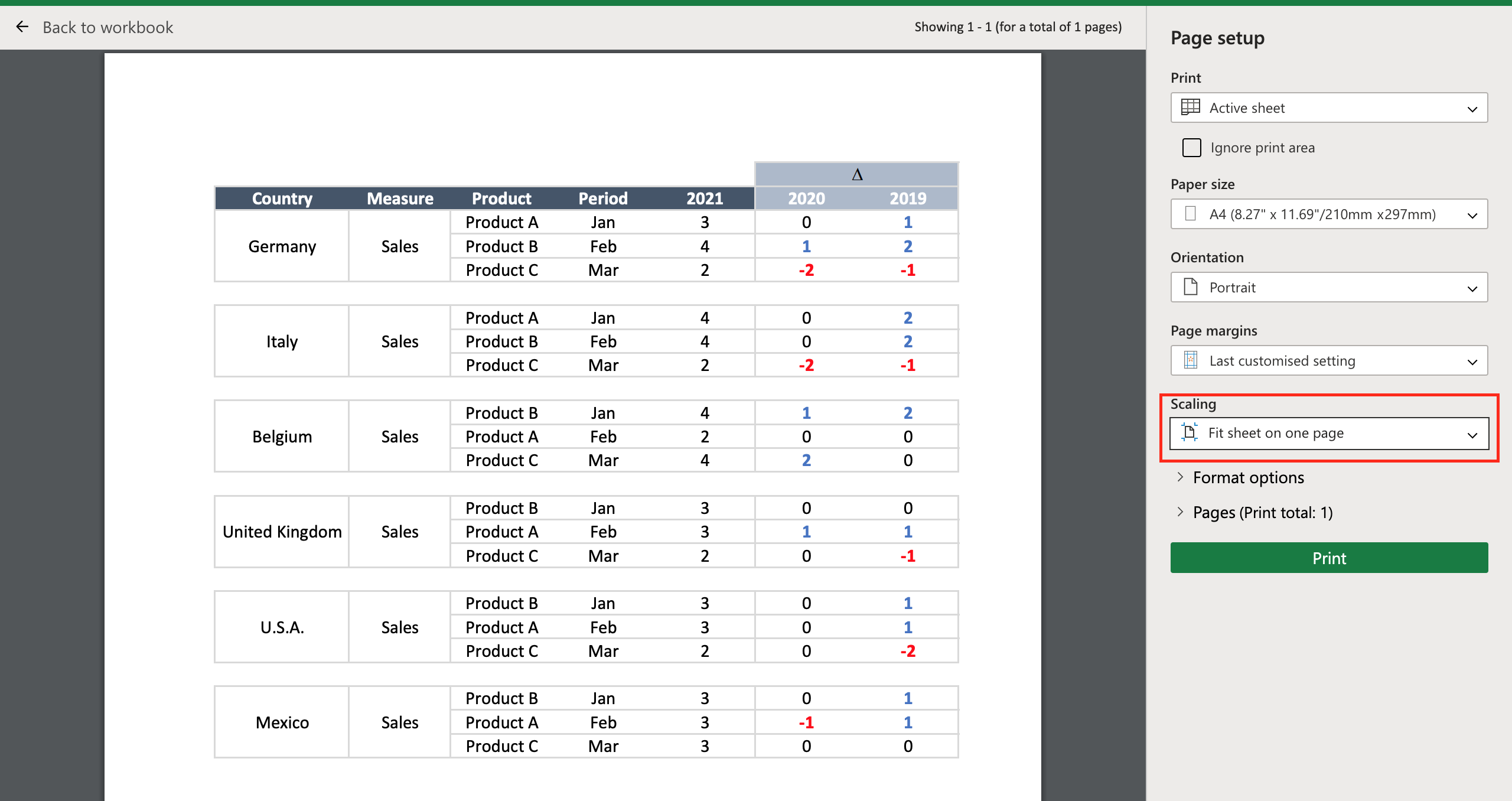 Fit Your Excel Sheet on One Page Print Easily