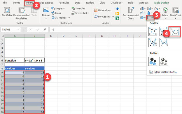 How To Graph An Equation Function Excel Google Sheets Automate