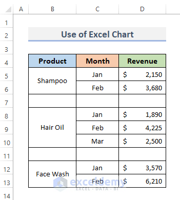 How To Group Data In Excel Chart 2 Suitable Methods Exceldemy