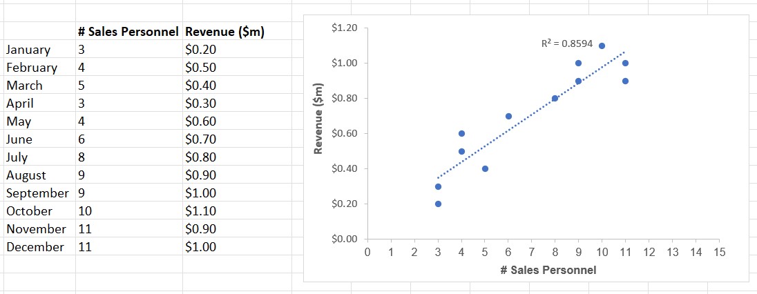 How To Insert Scatter Charts In Excel Visualize Data Like A Pro