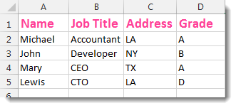 5 Easy Ways to Add Titles in Excel Sheets