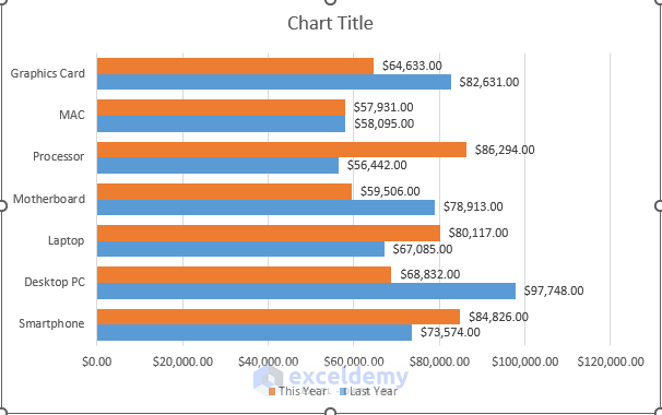 How To Make A Bar Graph Comparing Two Sets Of Data In Excel