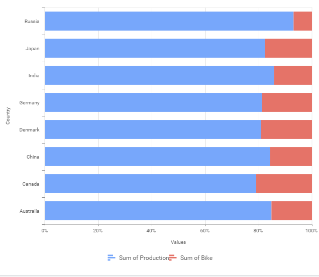 How To Make A Column Bar Chart In Excel Design Talk